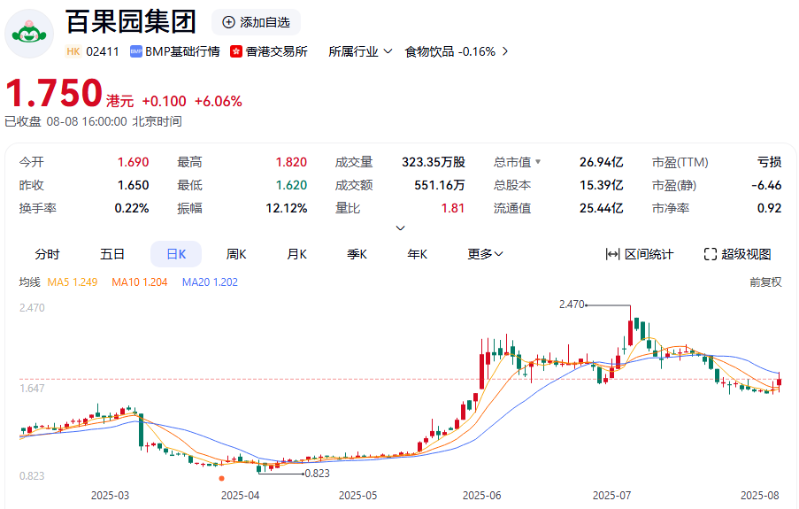 百果園集團(tuán)
