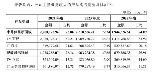惠科股份1