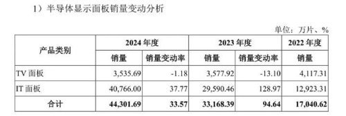 惠科股份2