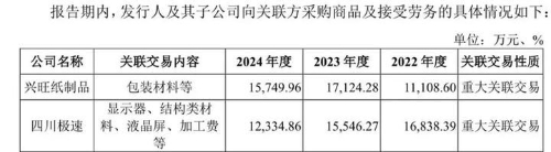 惠科股份3
