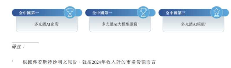 海清智元2