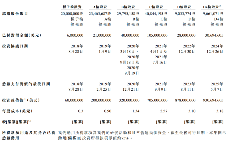 鎂佳科技