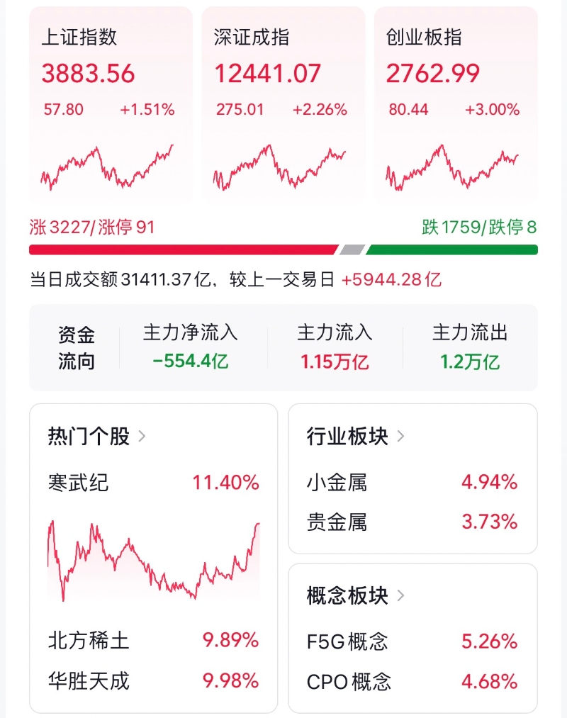 A股