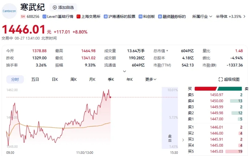 寒武紀(jì)盤中股價(jià)