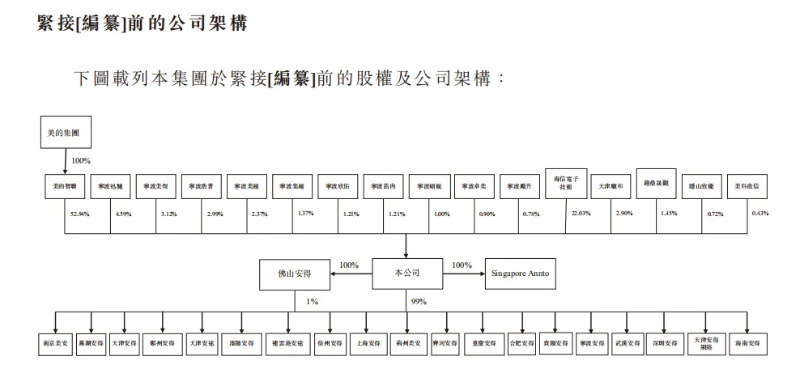 美的集團及安得智聯(lián)實施員工持股計劃