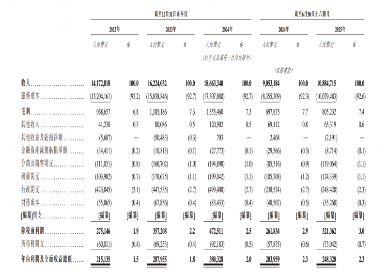 財務(wù)數(shù)據(jù)