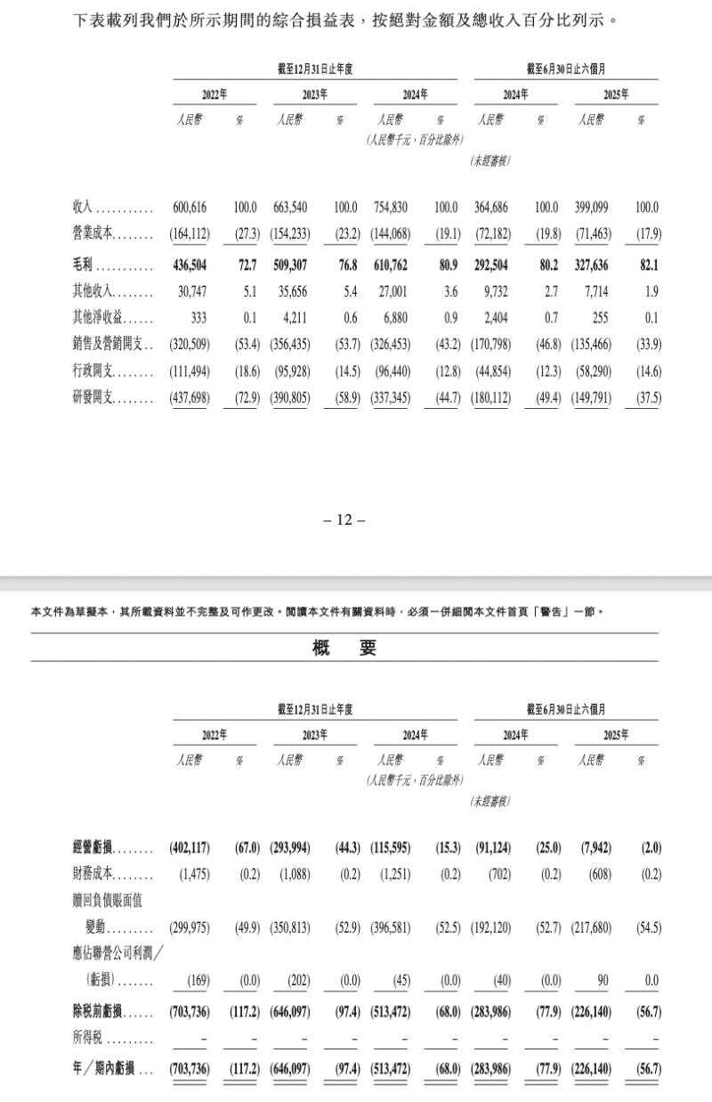 群核科技2