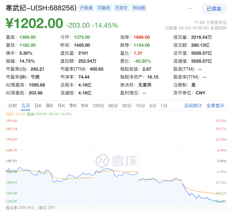 寒武紀1
