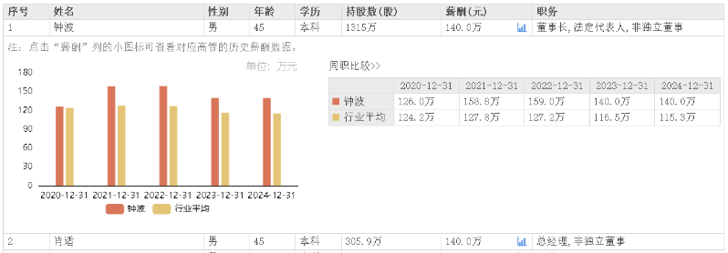 極米科技2 極米科技2