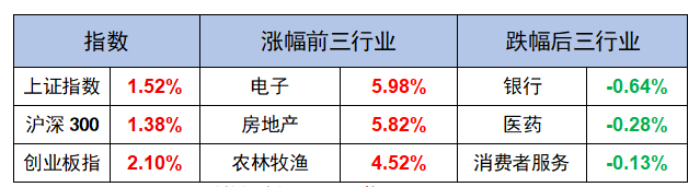 【A股表現(xiàn)】 【A股表現(xiàn)】