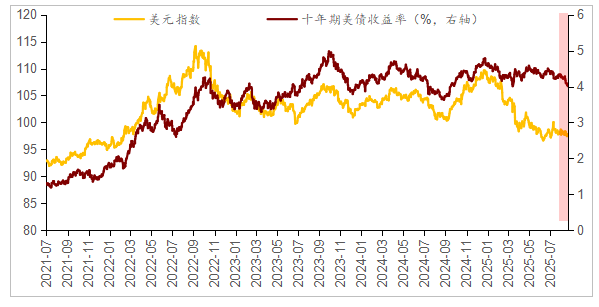 近期美元指數(shù)及美債利率情況 近期美元指數(shù)及美債利率情況