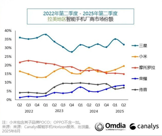 數(shù)據(jù)圖 數(shù)據(jù)圖
