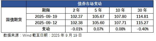 數(shù)據(jù)表 數(shù)據(jù)表