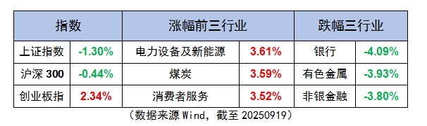 數(shù)據(jù)表111 數(shù)據(jù)表111