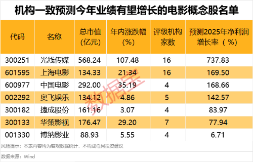 國慶檔1 國慶檔1