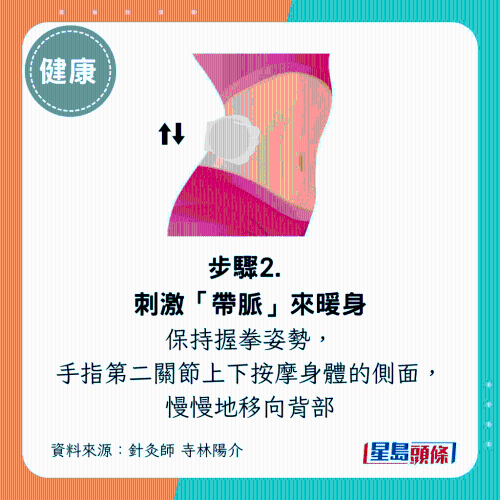 護(hù)腎2 護(hù)腎2