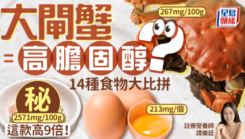 大閘蟹高膽固醇 大閘蟹高膽固醇