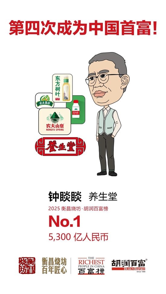 追平馬云！鐘睒睒第4次當選中國首富