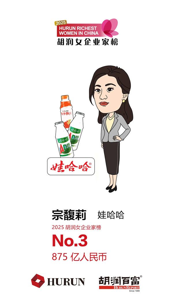 女首富易主！宗馥莉從首富跌至第三 2025胡潤女企業(yè)家榜出爐
