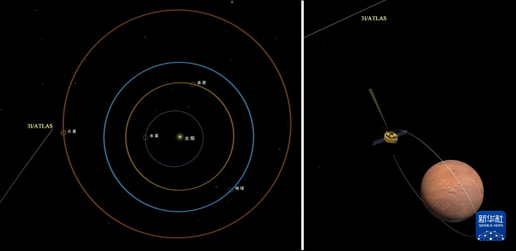 星際天體阿特拉斯與天問(wèn)一號(hào)火星環(huán)繞器相對(duì)位置示意圖 星際天體阿特拉斯與天問(wèn)一號(hào)火星環(huán)繞器相對(duì)位置示意圖