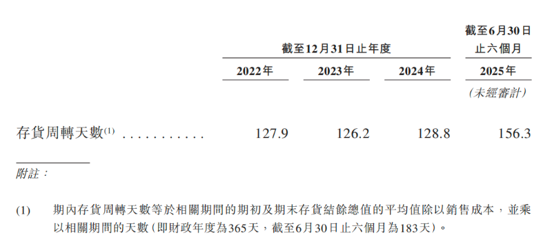 邁瑞醫(yī)療披露招股書啟動(dòng)赴港進(jìn)程3 邁瑞醫(yī)療披露招股書啟動(dòng)赴港進(jìn)程3
