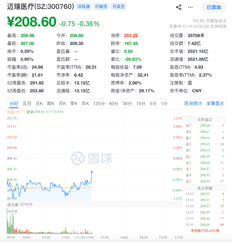 邁瑞醫(yī)療披露招股書啟動(dòng)赴港進(jìn)程5 邁瑞醫(yī)療披露招股書啟動(dòng)赴港進(jìn)程5