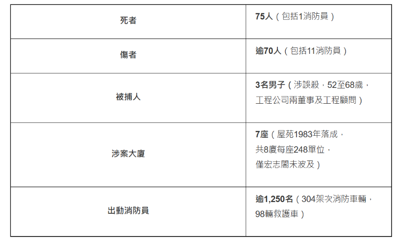 人數(shù) 人數(shù)
