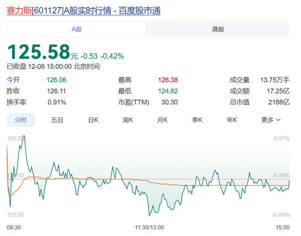 網(wǎng)友建議早點(diǎn)脫離華為！賽力斯總裁康波回應(yīng)：沒有華為就沒有今天的問界