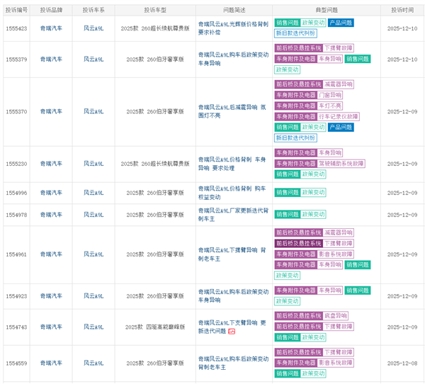 奇瑞風(fēng)云A9L遭車主集體投訴：新款車加量不加價(jià) 老車主被背刺