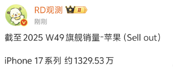 友商統(tǒng)統(tǒng)靠邊！iPhone 17中國市場賣爆：銷量已達(dá)1329.53萬