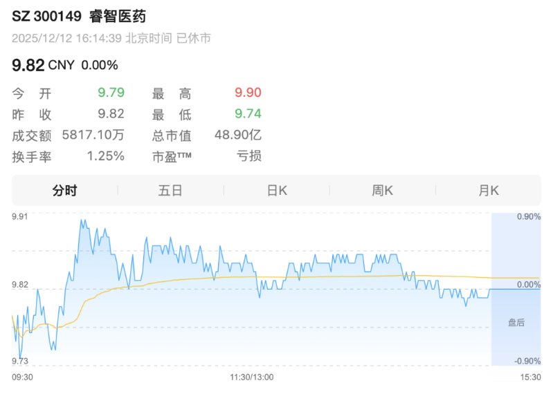 醫(yī)藥 醫(yī)藥